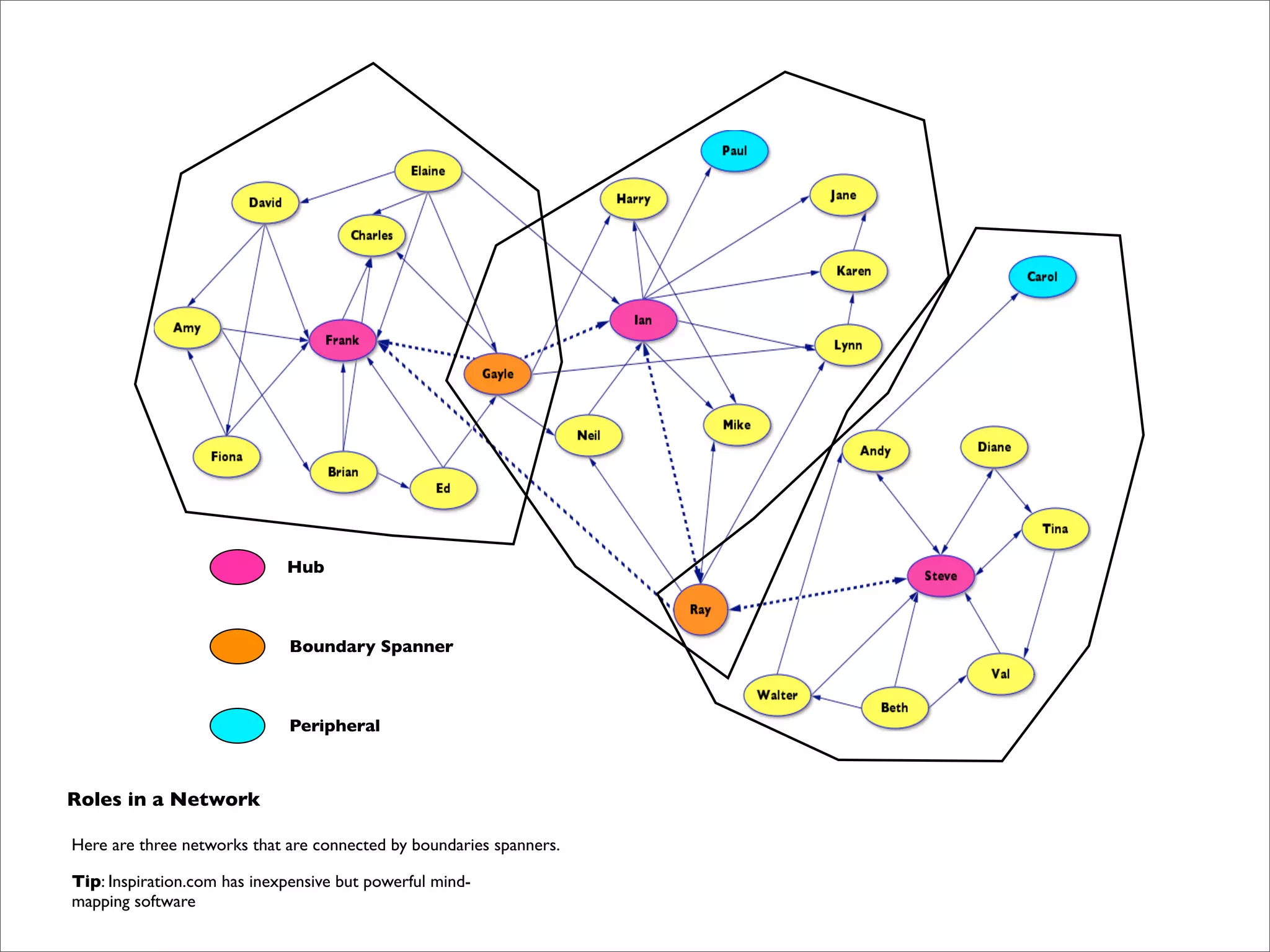 I Open Retreat Slides Print