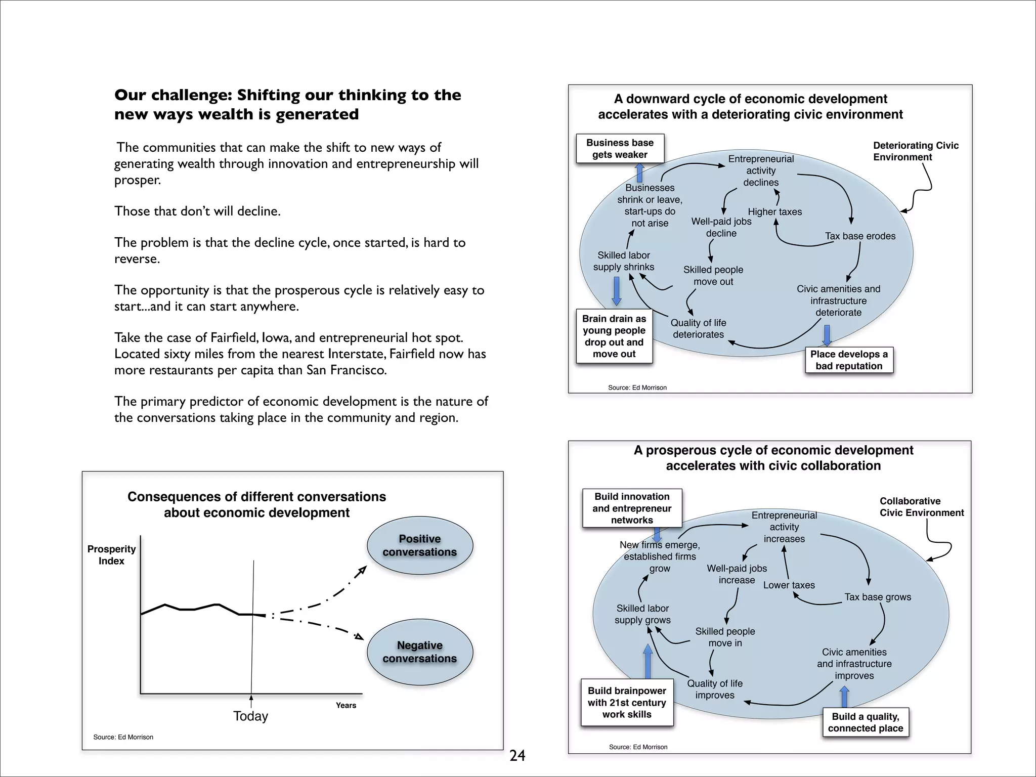 I Open Retreat Slides Print