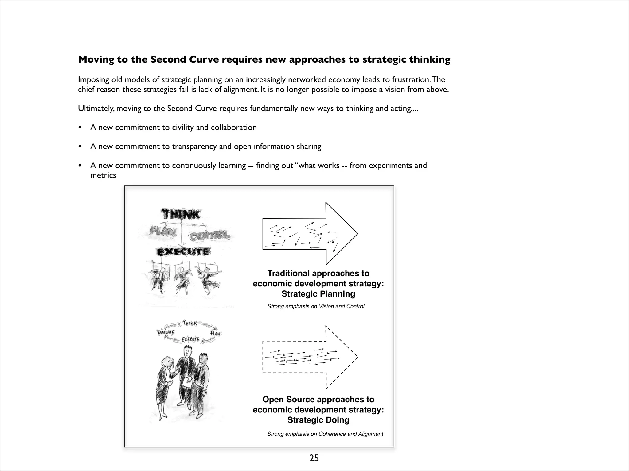 I Open Retreat Slides Print