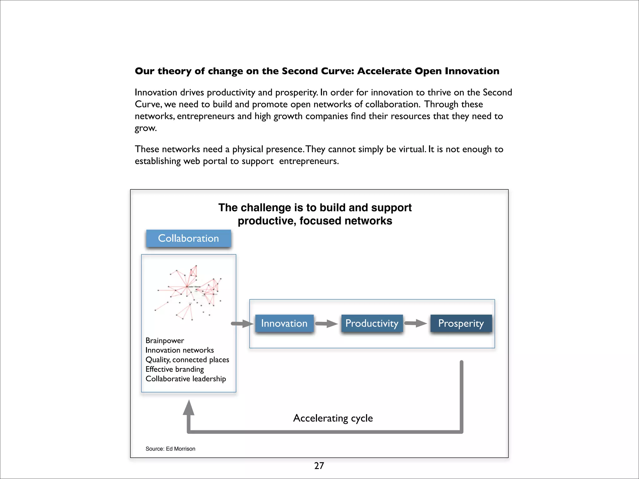 I Open Retreat Slides Print