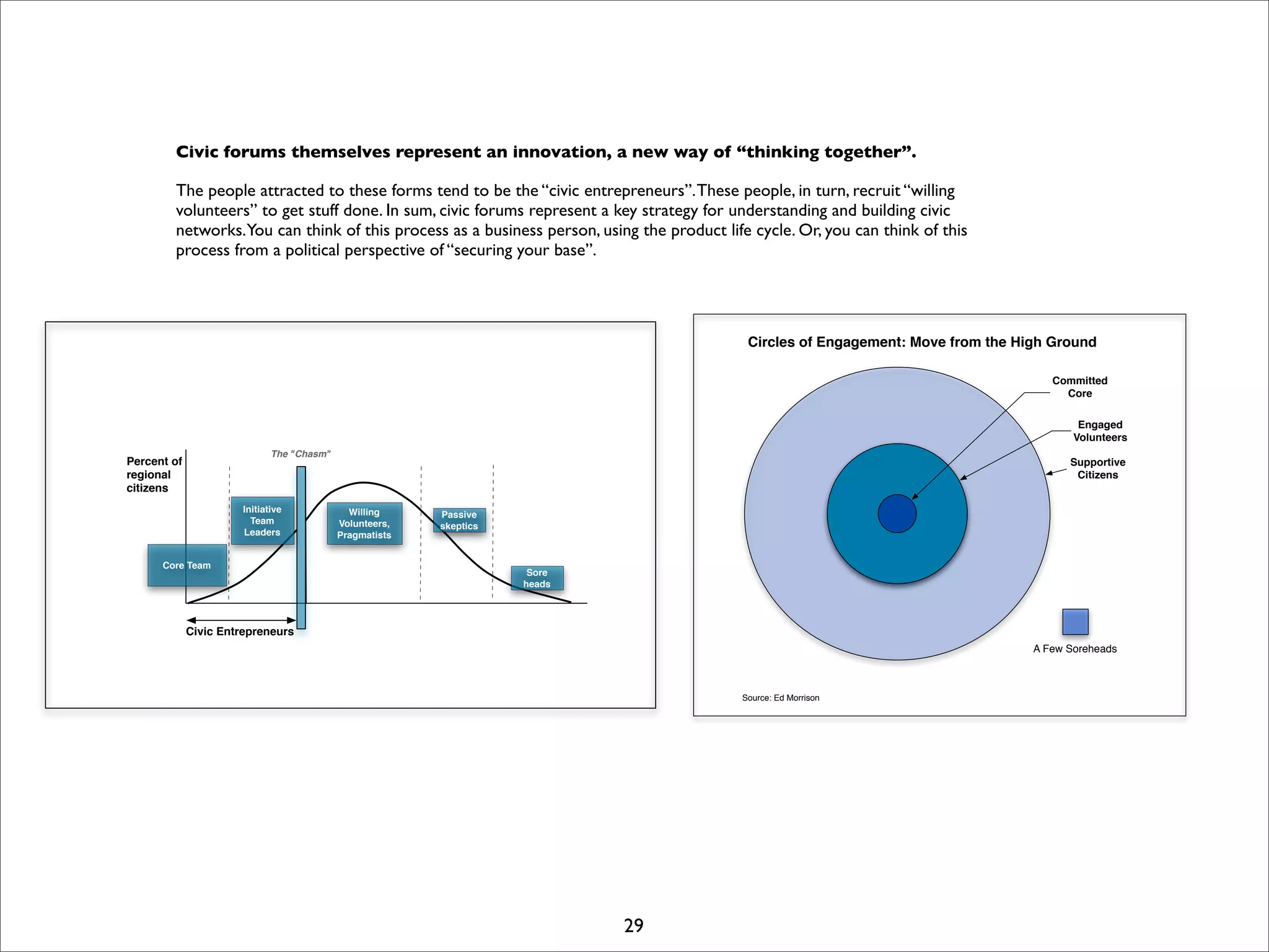 I Open Retreat Slides Print
