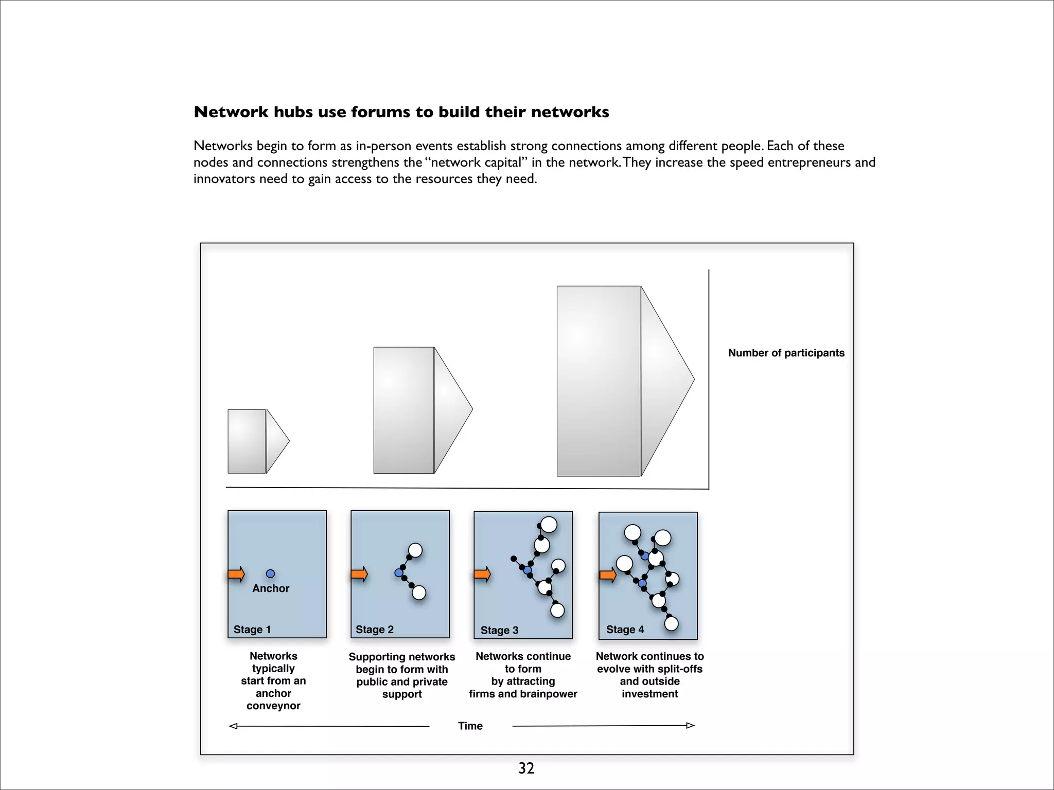 I Open Retreat Slides Print