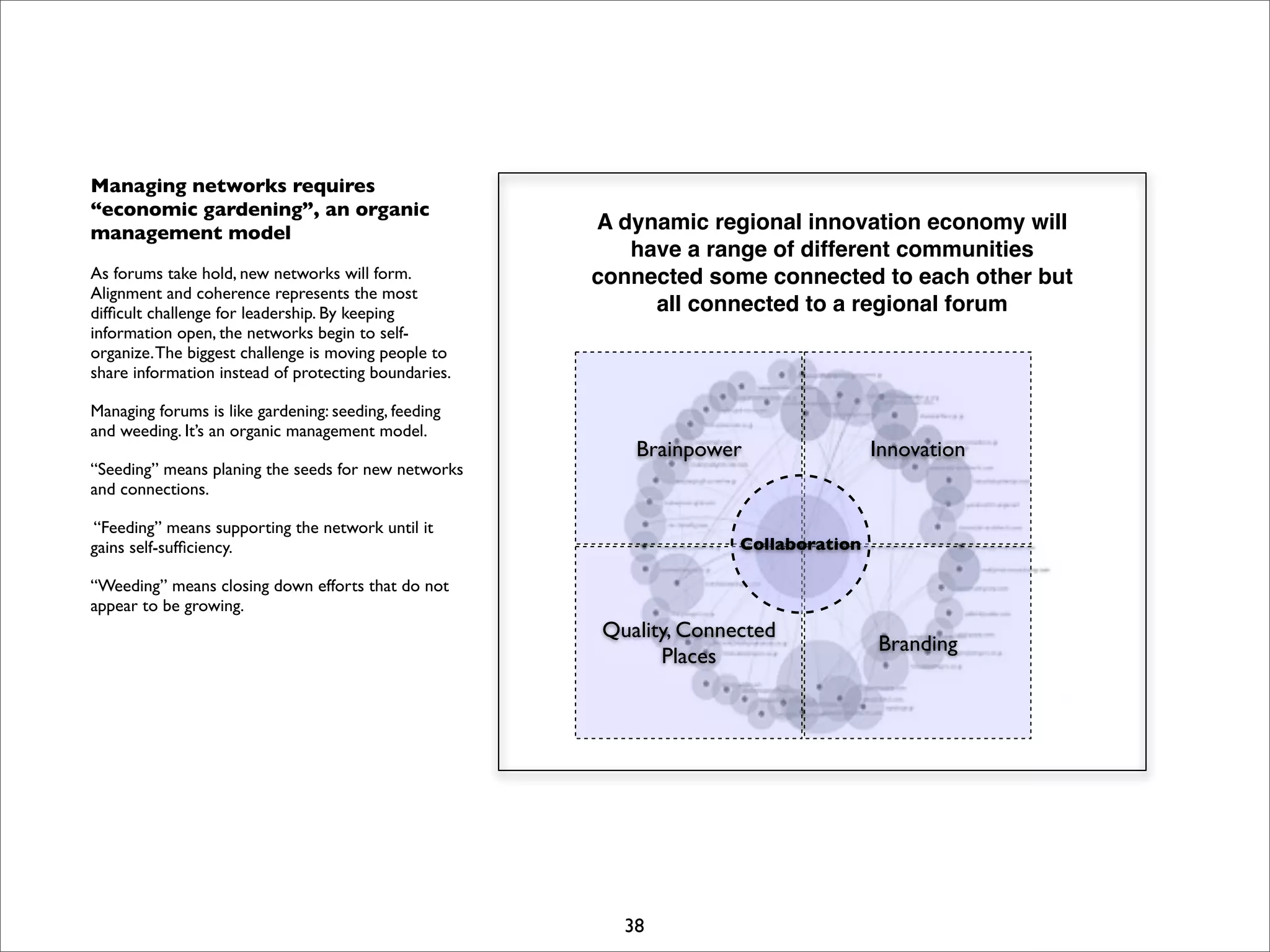I Open Retreat Slides Print