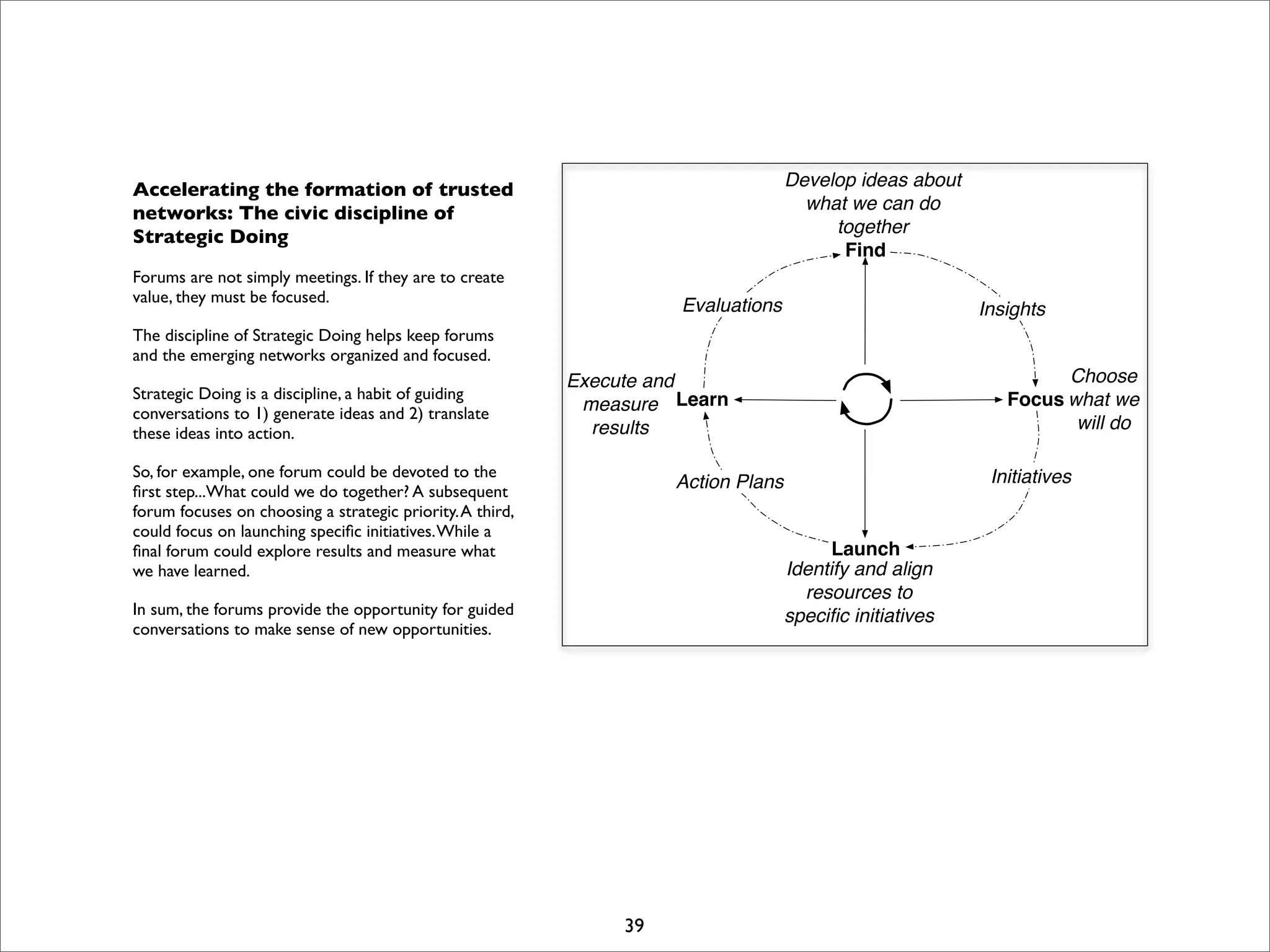 I Open Retreat Slides Print