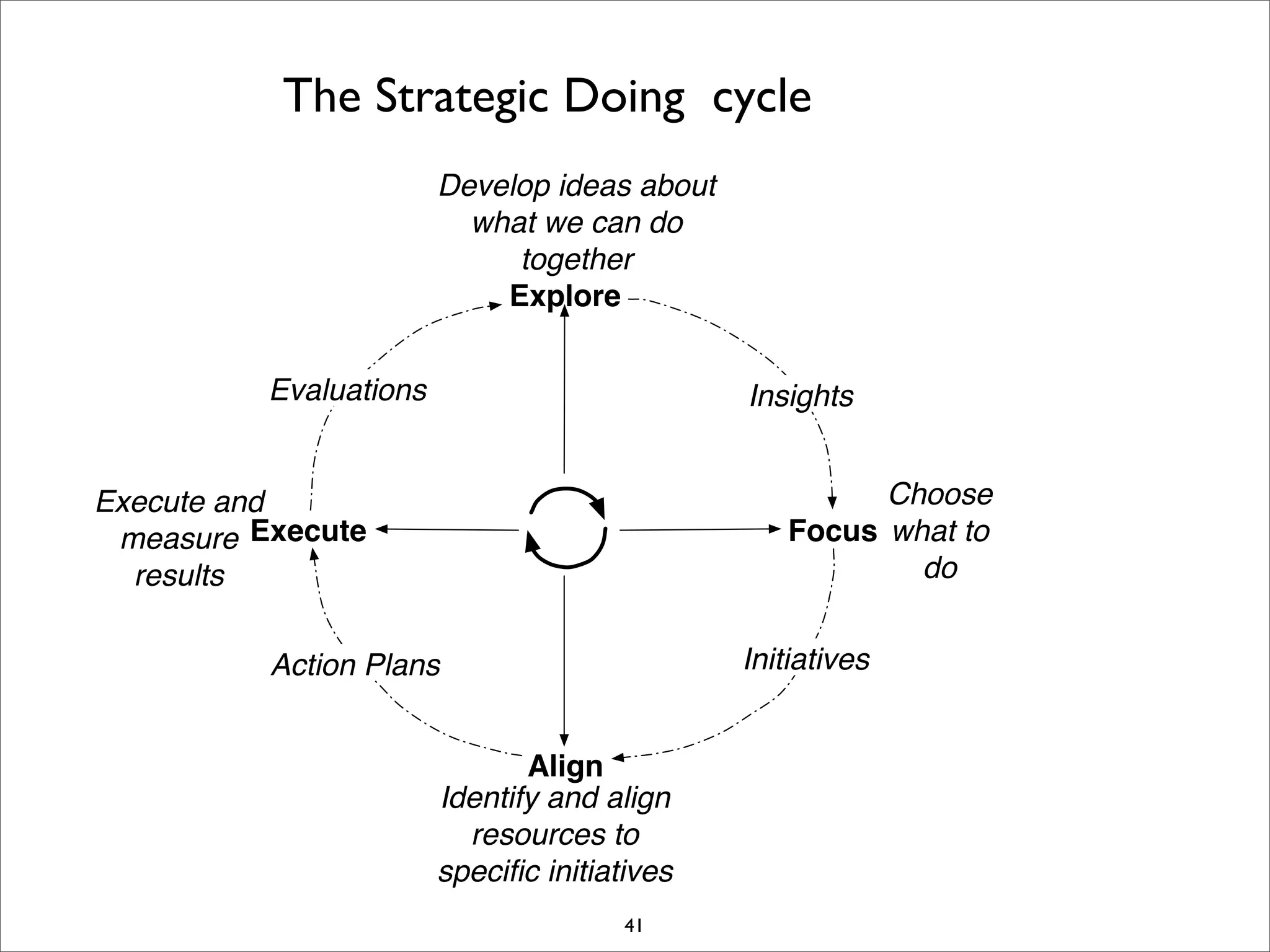 I Open Retreat Slides Print