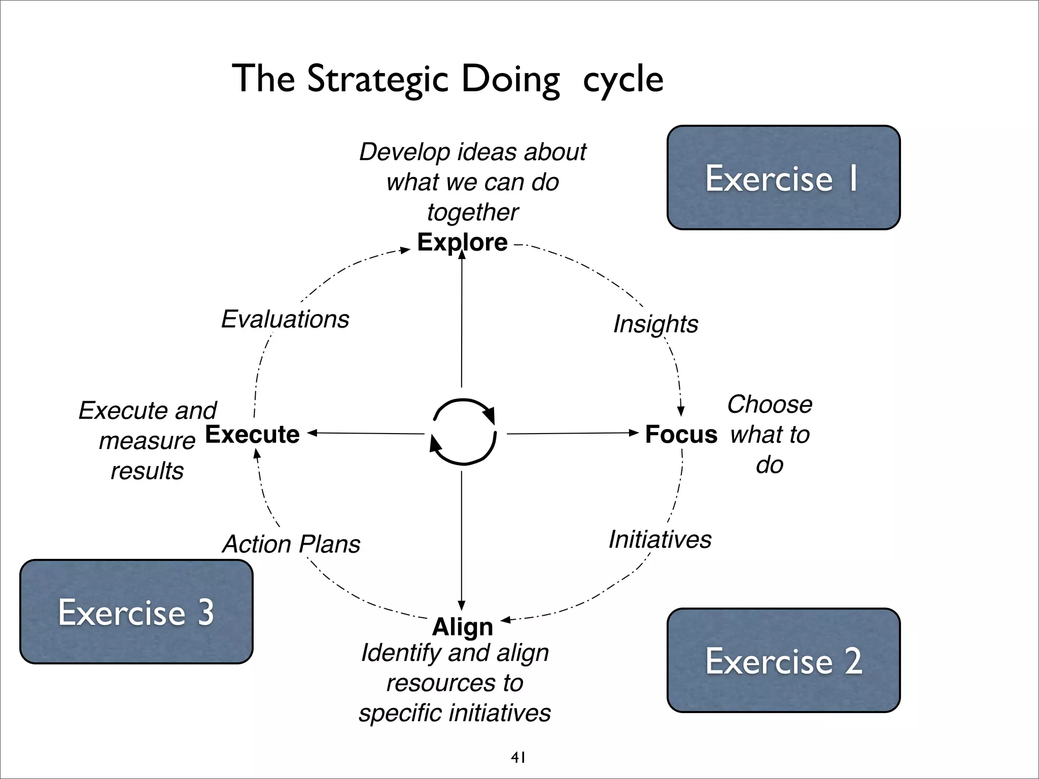 I Open Retreat Slides Print