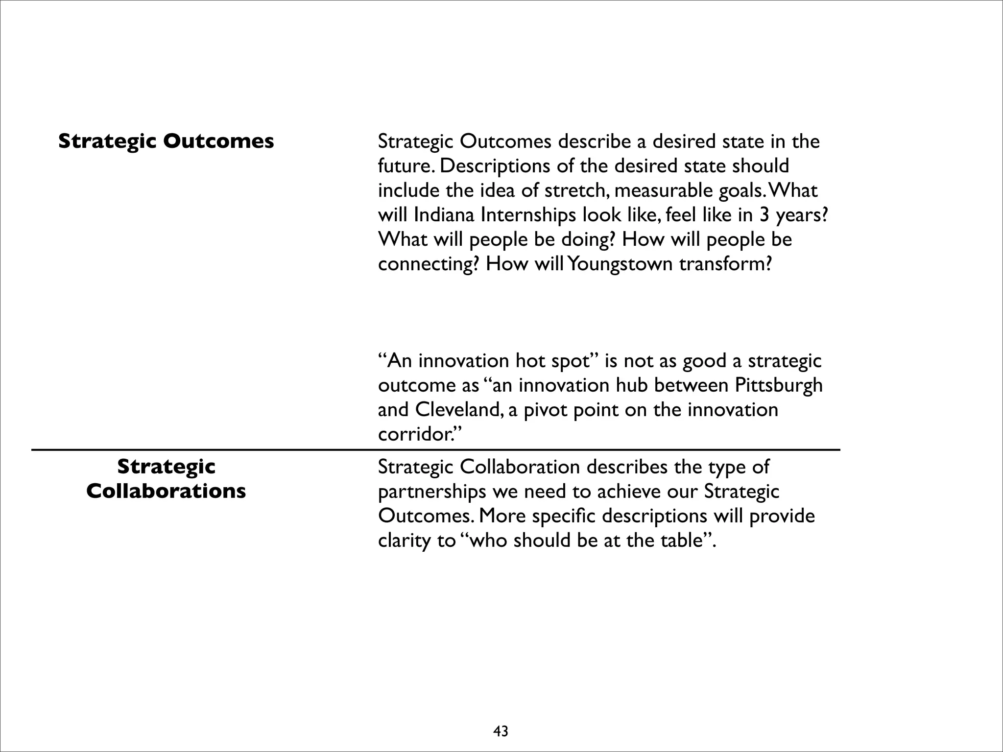 I Open Retreat Slides Print