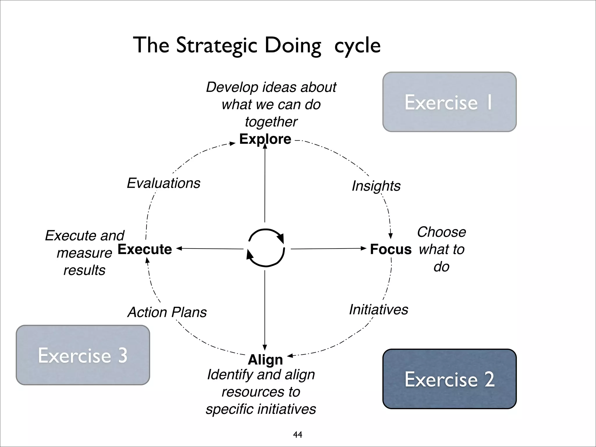 I Open Retreat Slides Print