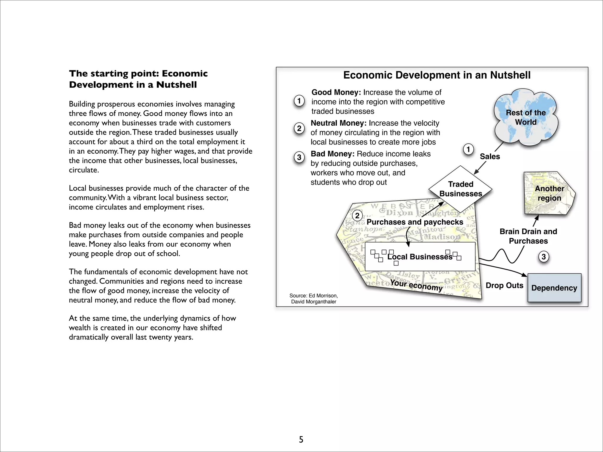 I Open Retreat Slides Print