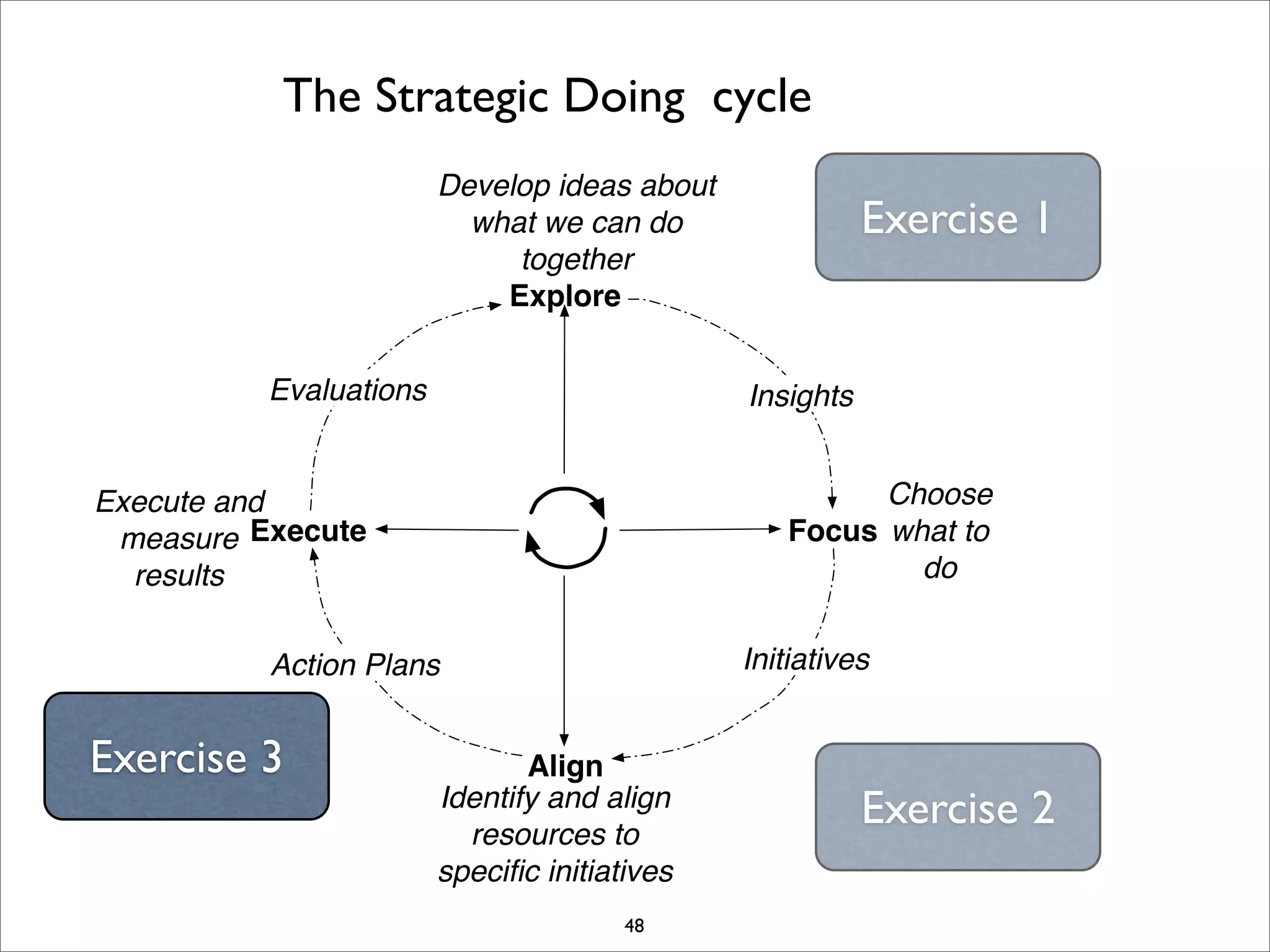 I Open Retreat Slides Print