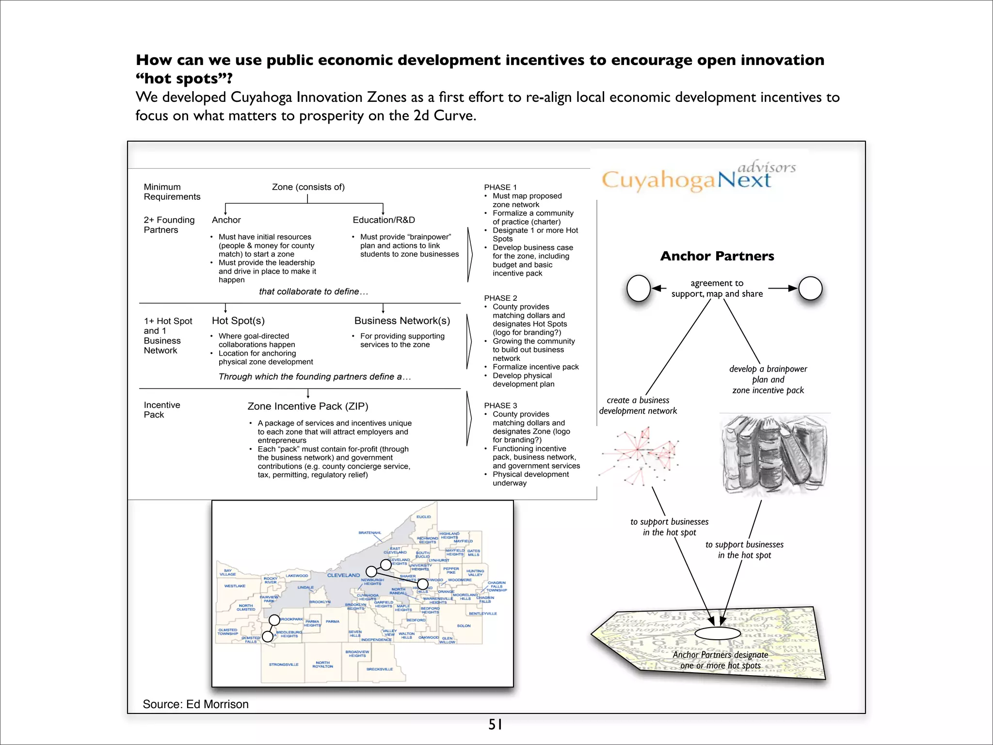 I Open Retreat Slides Print