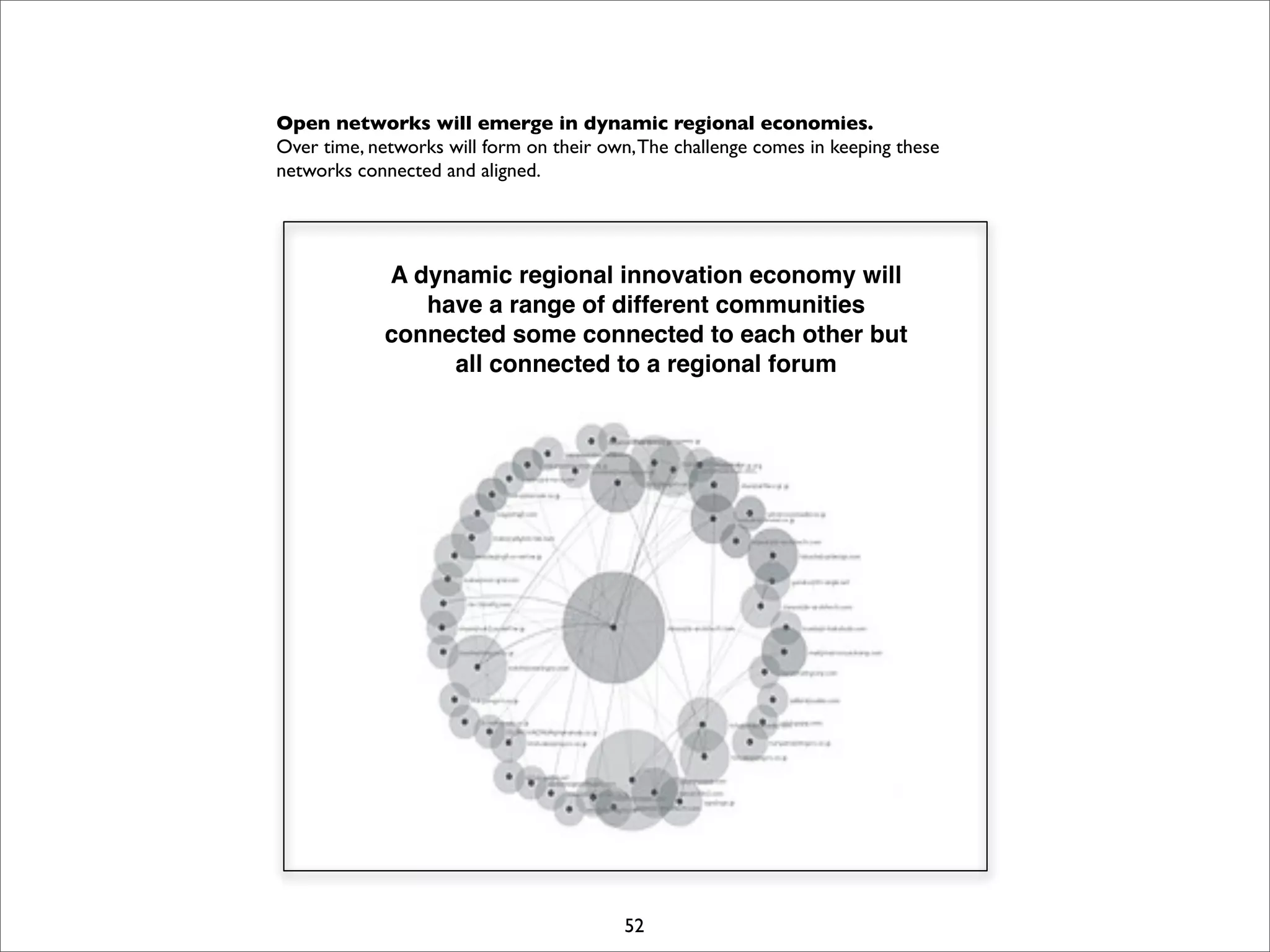 I Open Retreat Slides Print