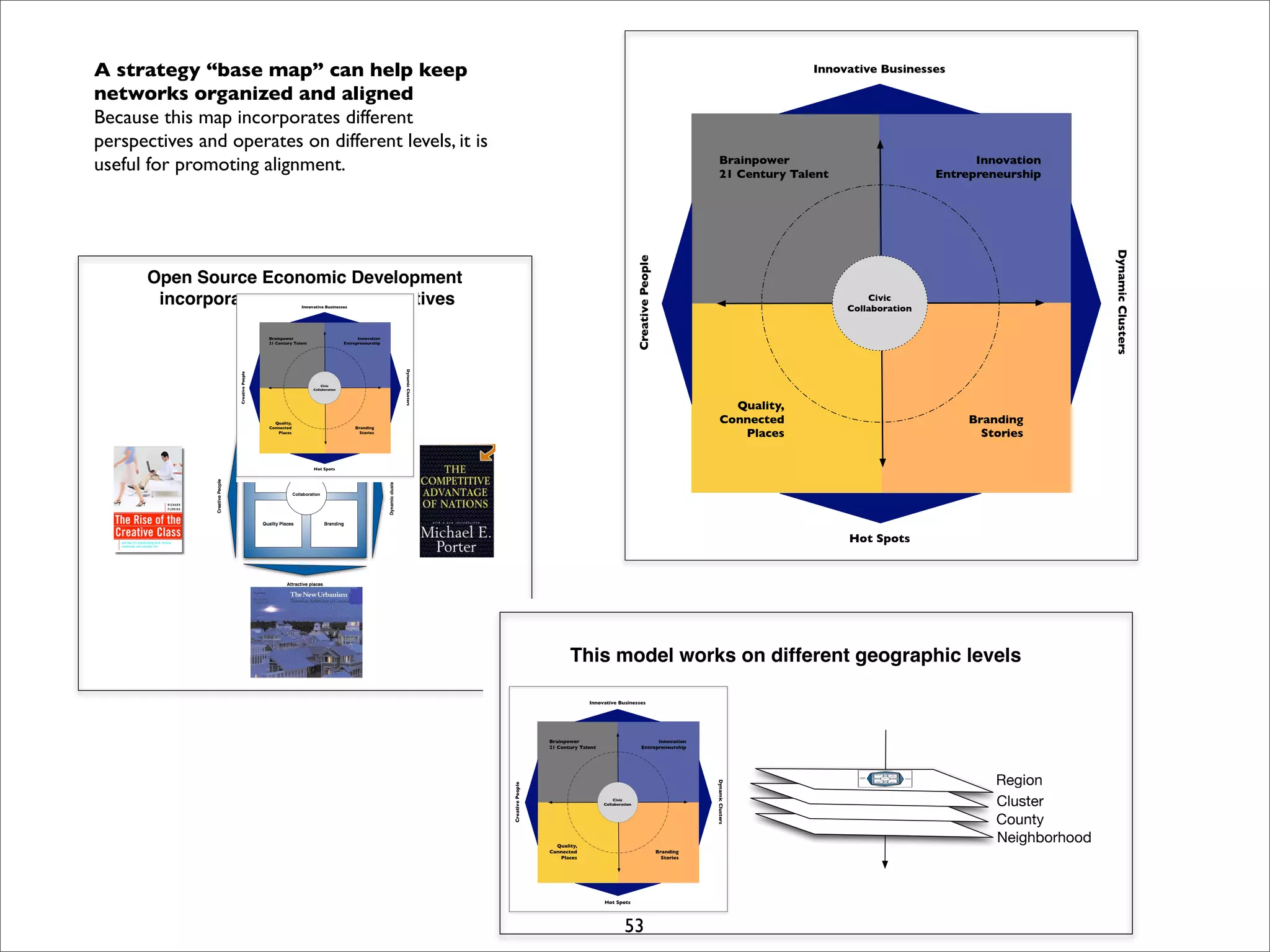 I Open Retreat Slides Print