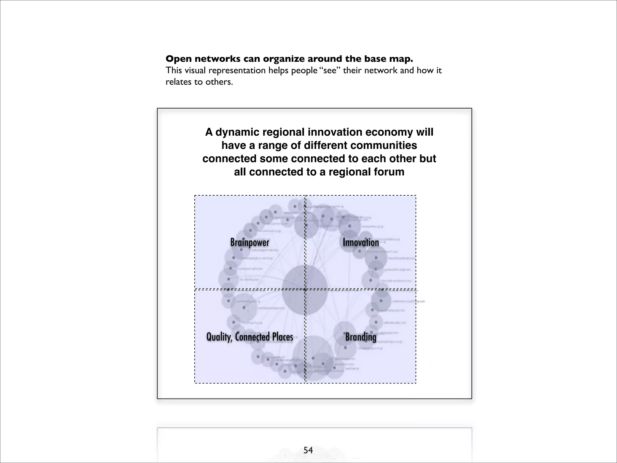 I Open Retreat Slides Print