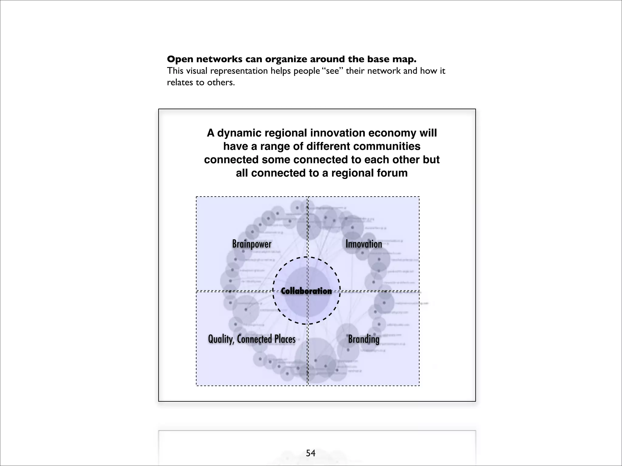 I Open Retreat Slides Print