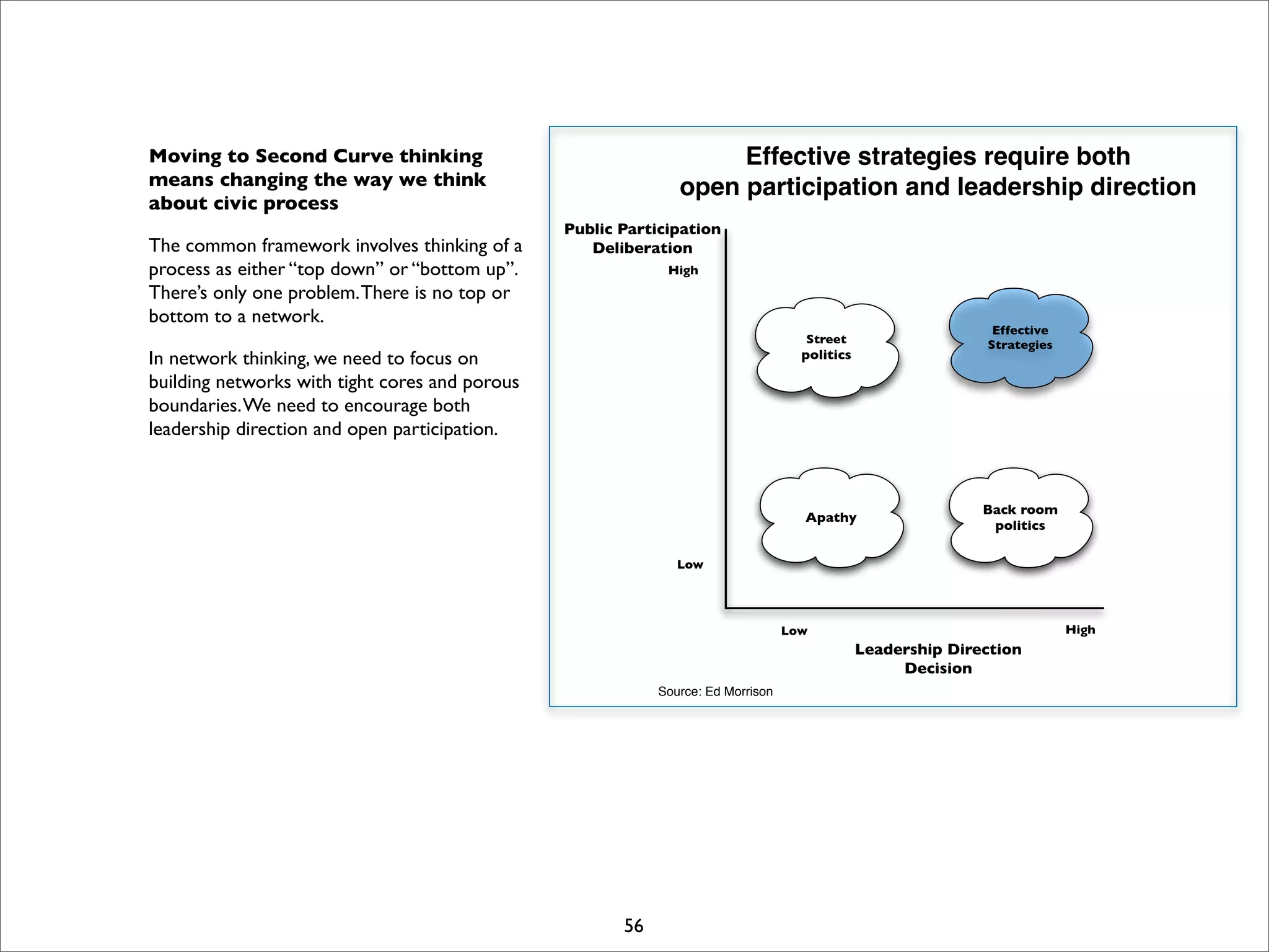 I Open Retreat Slides Print