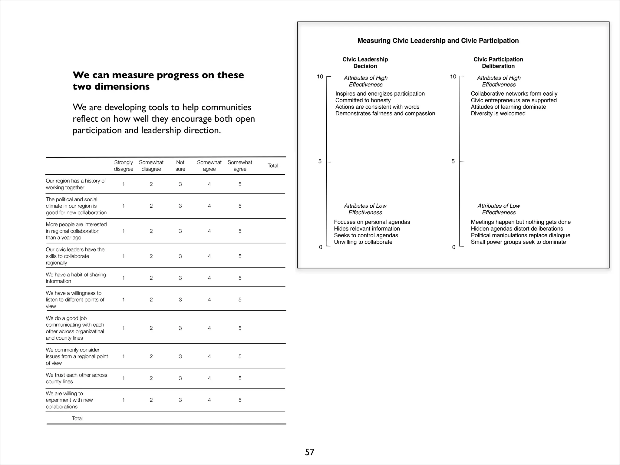 I Open Retreat Slides Print