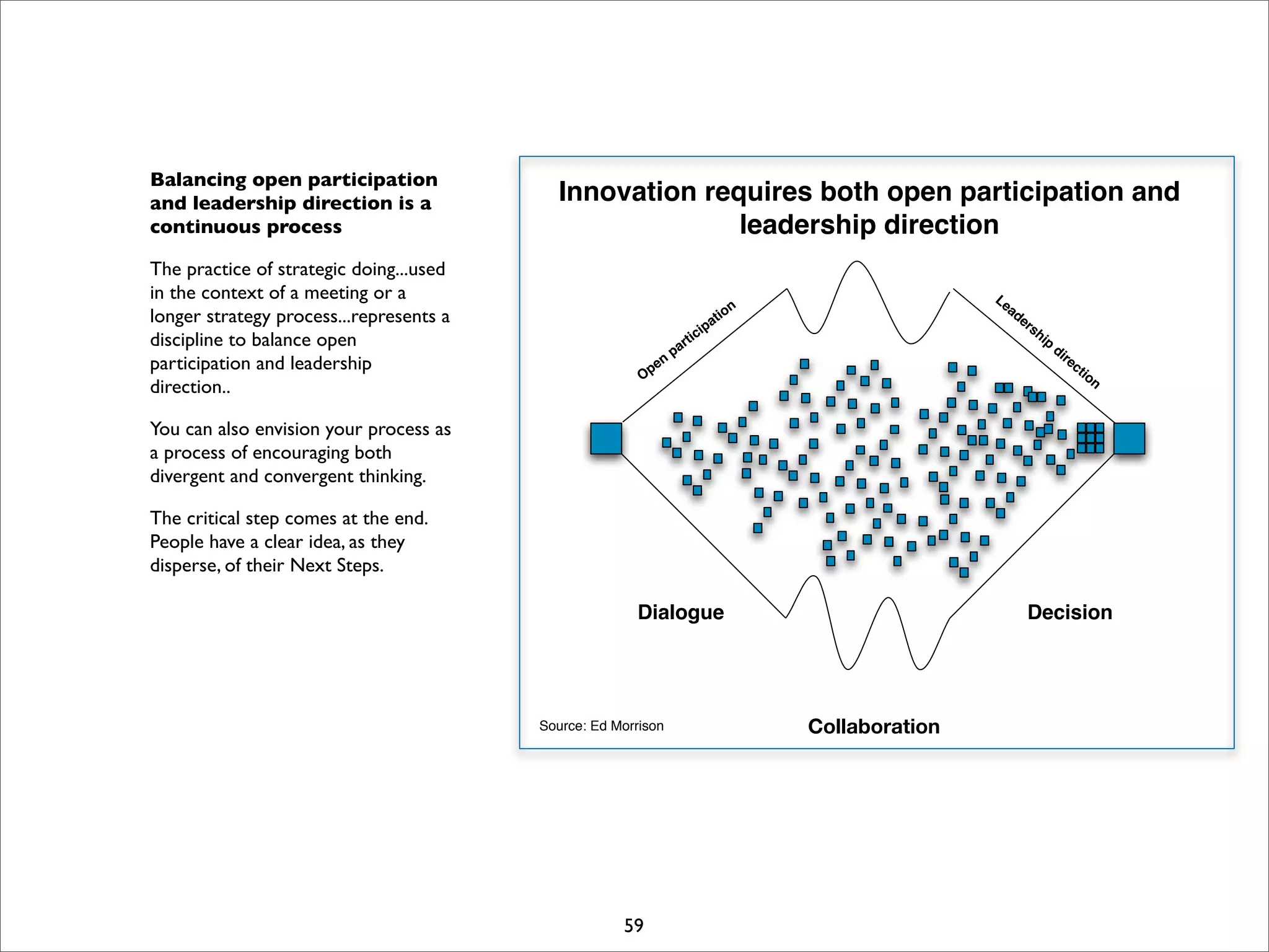 I Open Retreat Slides Print