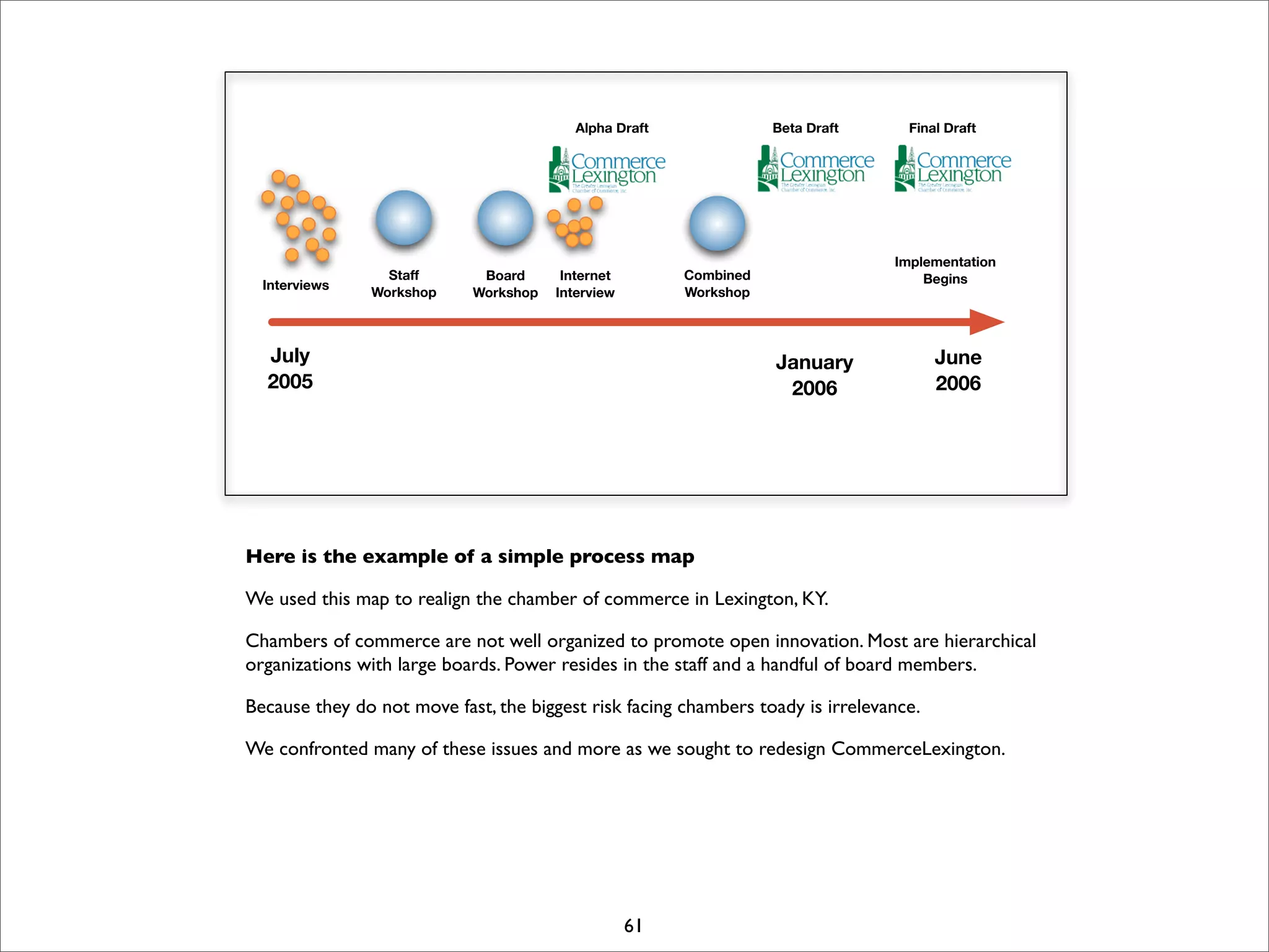 I Open Retreat Slides Print