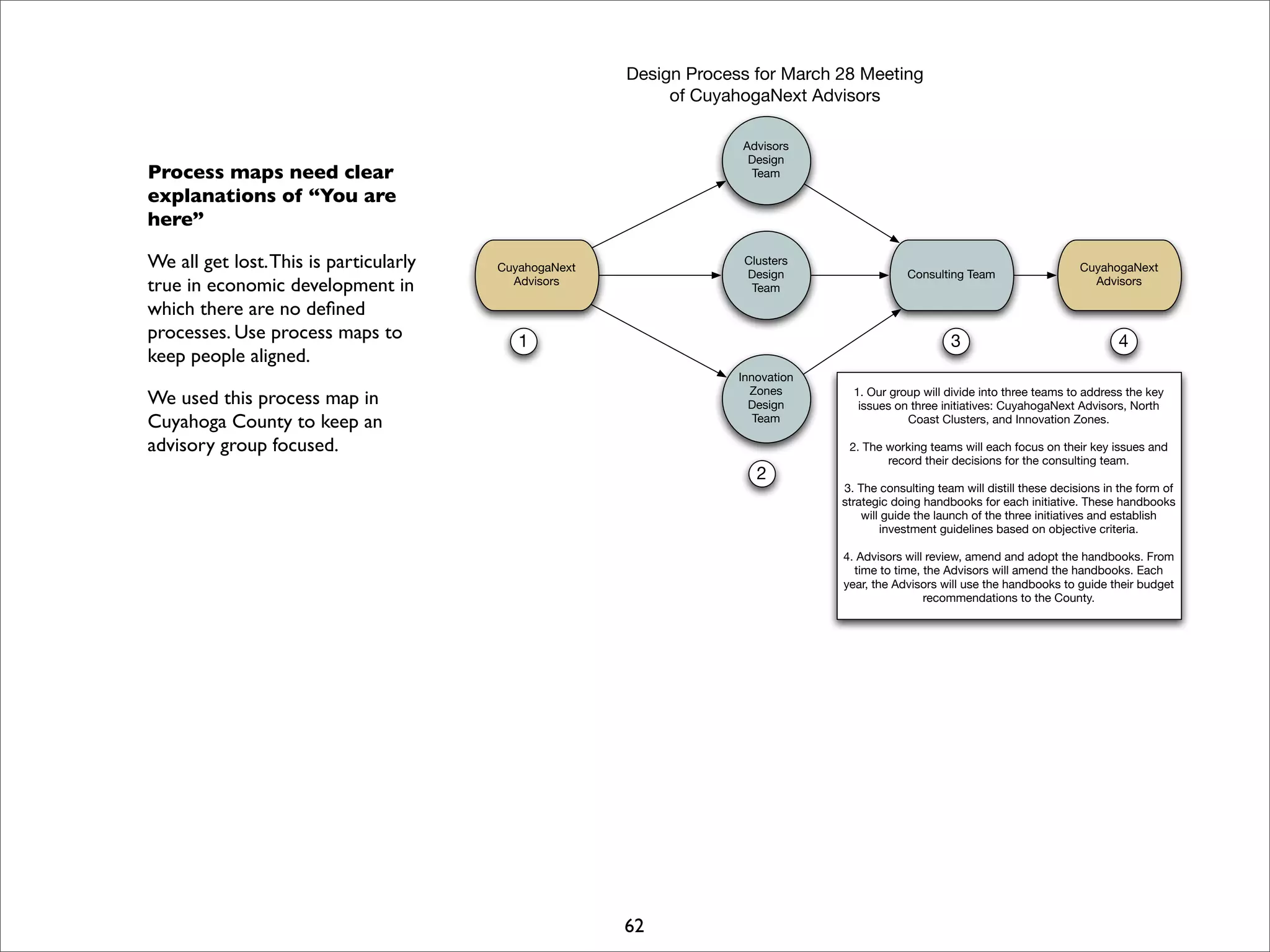 I Open Retreat Slides Print