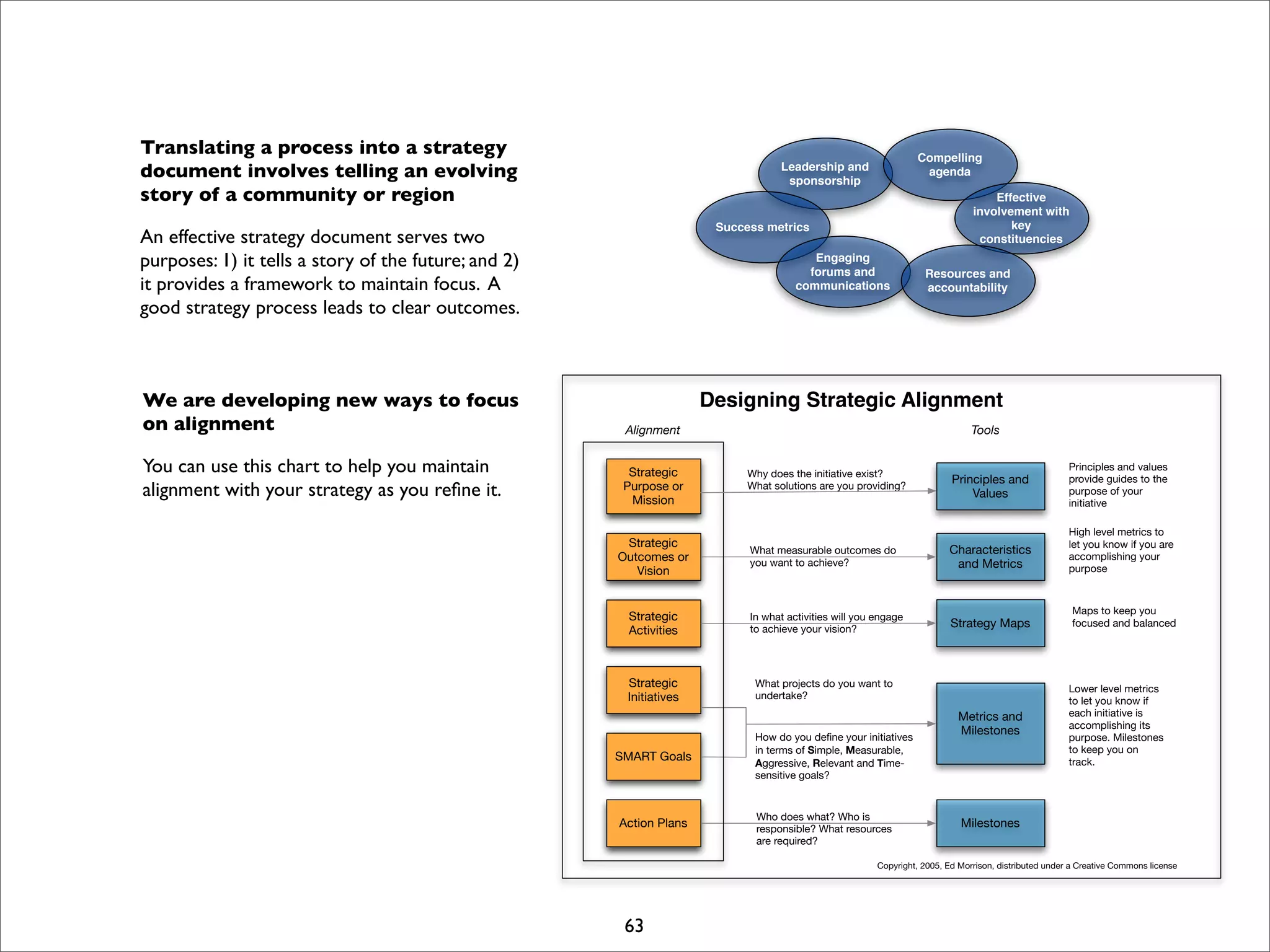 I Open Retreat Slides Print