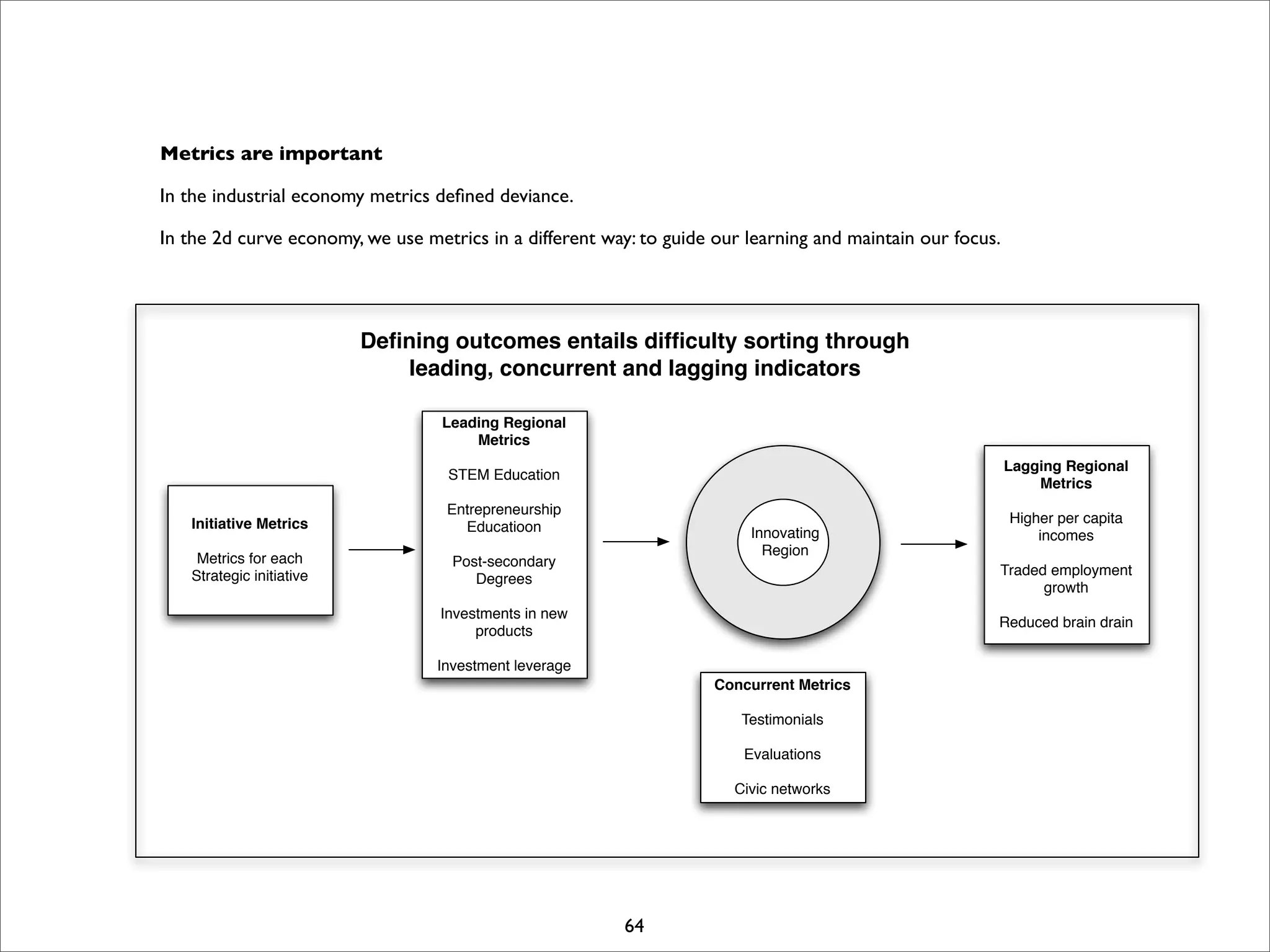 I Open Retreat Slides Print