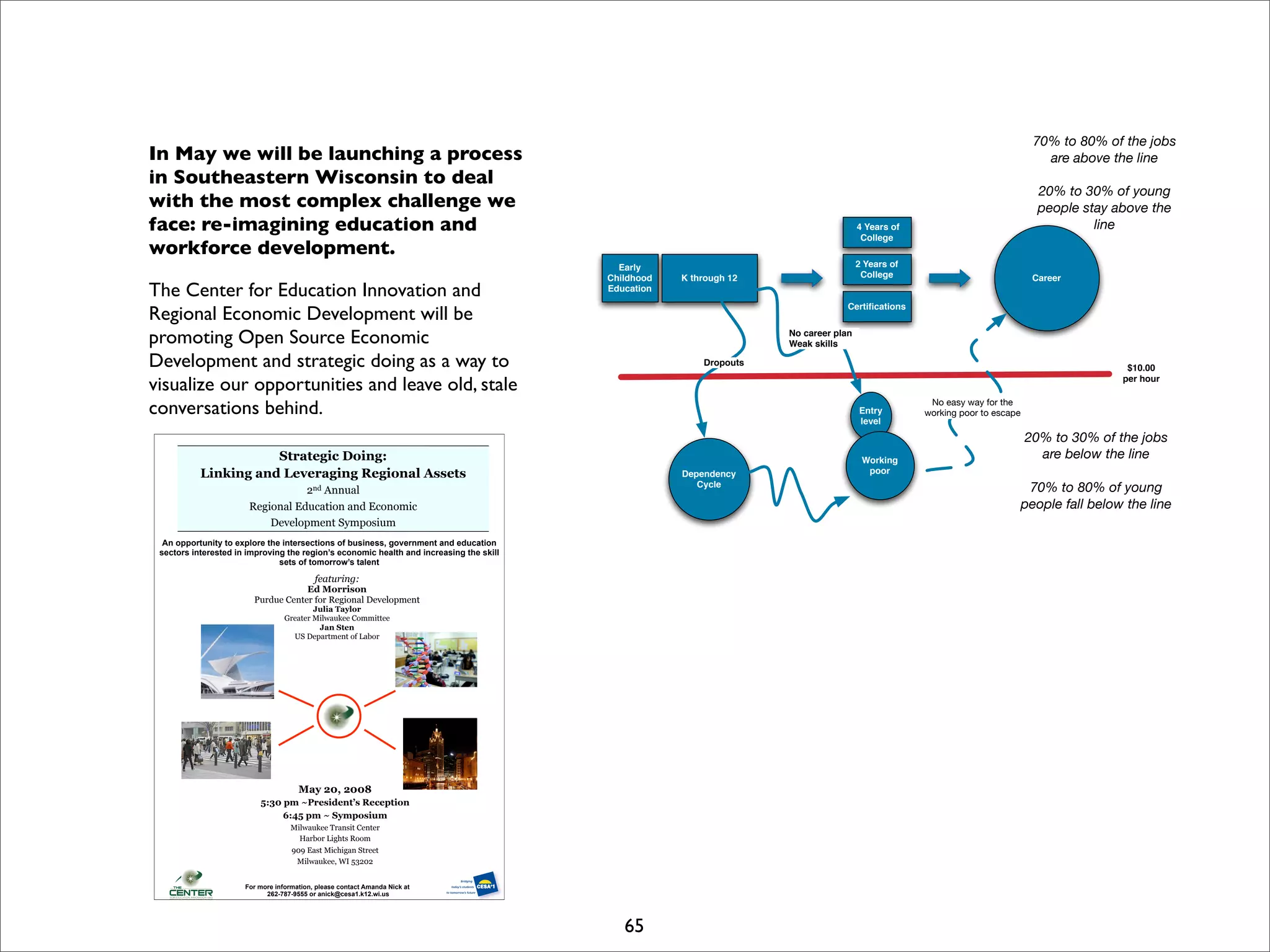 I Open Retreat Slides Print