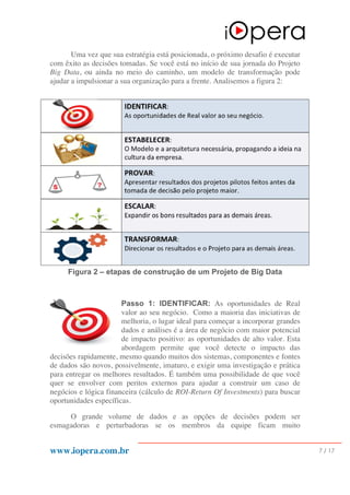 www.iopera.com.br 7 / 17
Uma vez que sua estratégia está posicionada, o próximo desafio é executar
com êxito as decisões tomadas. Se você está no início de sua jornada do Projeto
Big Data, ou ainda no meio do caminho, um modelo de transformação pode
ajudar a impulsionar a sua organização para a frente. Analisemos a figura 2:
Figura 2 – etapas de construção de um Projeto de Big Data
Passo 1: IDENTIFICAR: As oportunidades de Real
valor ao seu negócio. Como a maioria das iniciativas de
melhoria, o lugar ideal para começar a incorporar grandes
dados e análises é a área de negócio com maior potencial
de impacto positivo: as oportunidades de alto valor. Esta
abordagem permite que você detecte o impacto das
decisões rapidamente, mesmo quando muitos dos sistemas, componentes e fontes
de dados são novos, possivelmente, imaturo, e exigir uma investigação e prática
para entregar os melhores resultados. É também uma possibilidade de que você
quer se envolver com peritos externos para ajudar a construir um caso de
negócios e lógica financeira (cálculo de ROI-Return Of Investments) para buscar
oportunidades específicas.
O grande volume de dados e as opções de decisões podem ser
esmagadoras e perturbadoras se os membros da equipe ficam muito
 