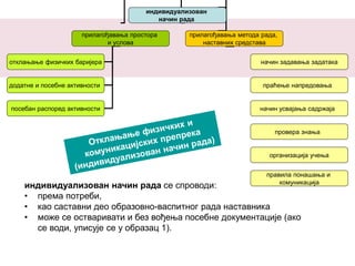 индивидуализован
начин рада
прилагођавања простора
и услова
прилагођавања метода рада,
наставних средстава
отклањање физичких баријера
посебан распоред активности
додатне и посебне активности
начин задавања задатака
праћење напредовања
начин усвајања садржаја
провера знања
организација учења
правила понашања и
комуникација
индивидуализован начин рада се спроводи:
• према потреби,
• као саставни део образовно-васпитног рада наставника
• може се остваривати и без вођења посебне документације (ако
се води, уписује се у образац 1).
 