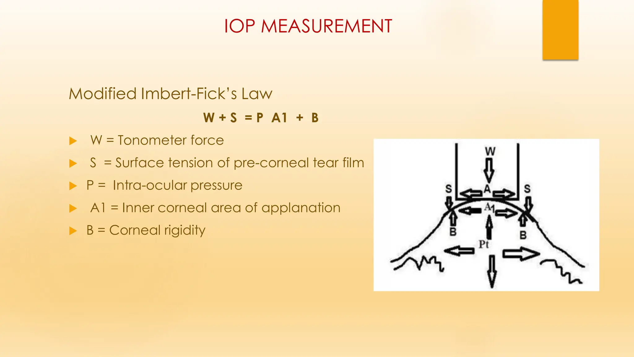 IOP MEASUREMENT.pdf