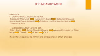 IOP MEASUREMENT
DRAINAGE
• CONVENTIONAL OUTFLOW: 75-90%
Trabecular Meshwork Schlemm’s Canal Collector Channels
(Intrascleral Plexus- Indirect) Episcleral and Conjunctival Veins
Cavernous Sinus
• UVEOSCLERAL OUTFLOW: 10-25%
Ciliary Body Supra-Choroidal Space Venous Circulation of Ciliary
Body Choroid Sclera Orbit
The outflow is approx. 0.3 ml/min and is independent of IOP changes
 
