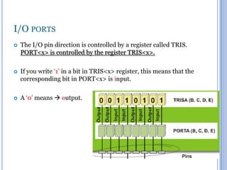 I/O Ports | PPTX