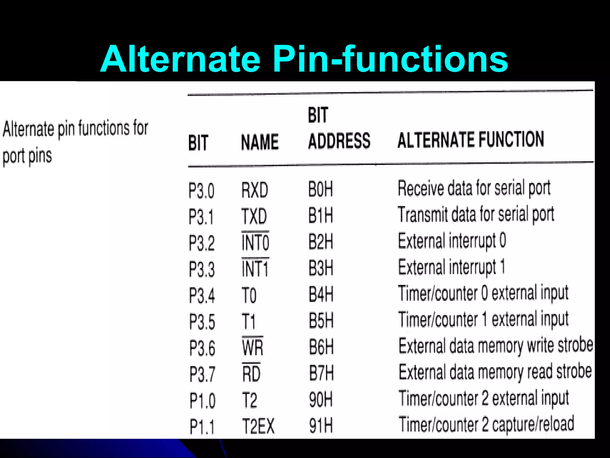 Alternate Pin-functions
 