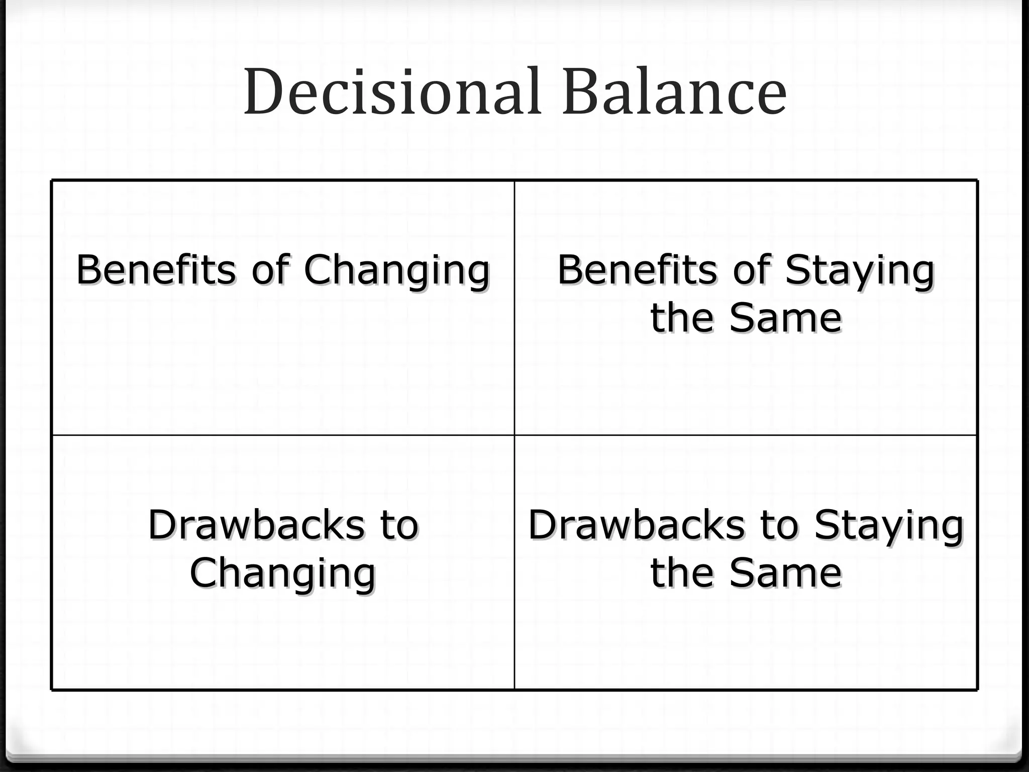 Decisional Balance Benefits of Changing Benefits of Staying the Same Drawbacks to Changing Drawbacks to Staying the Same 