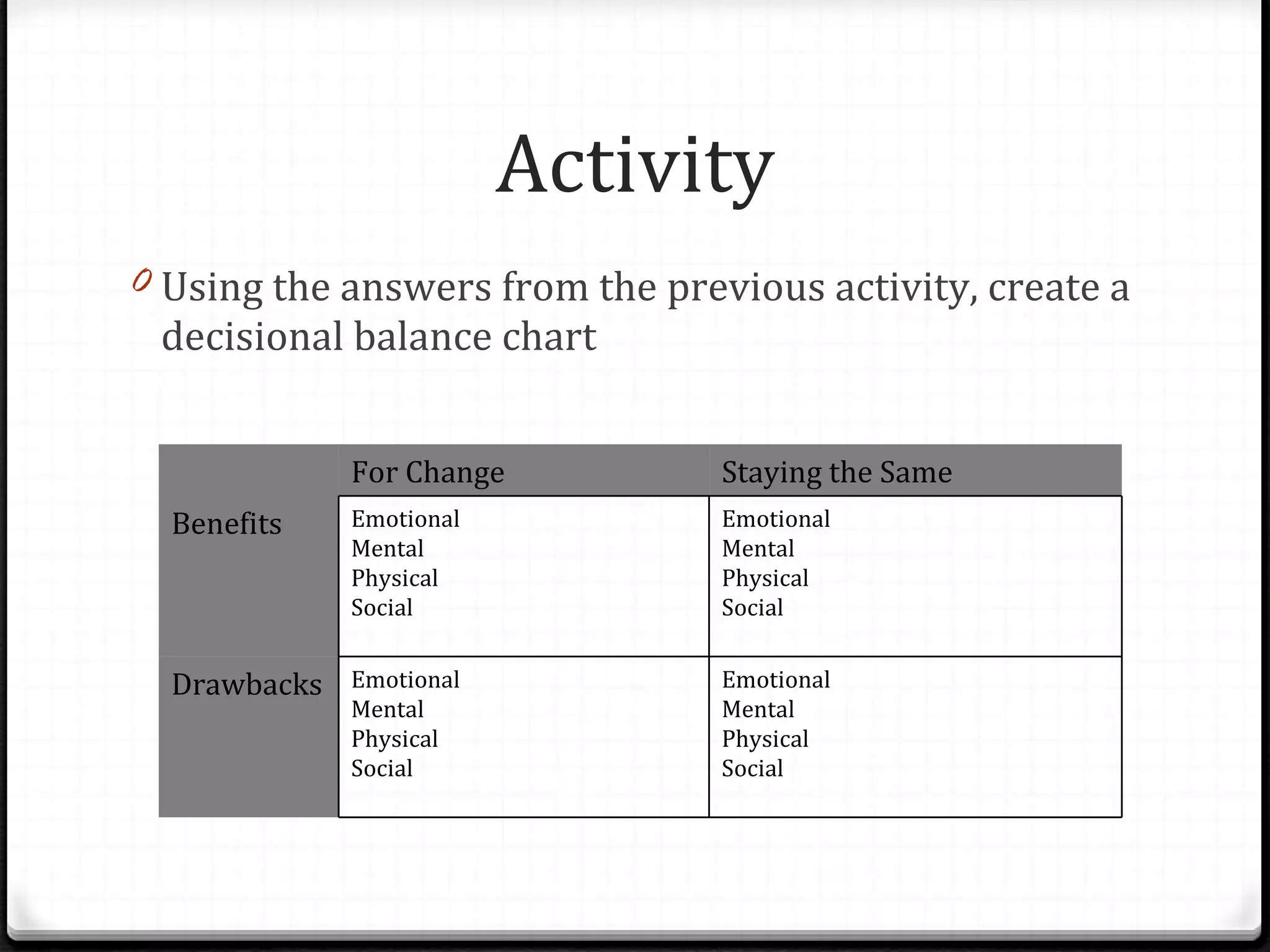 Activity Using the answers from the previous activity, create a decisional balance chart For Change Staying the Same Benefits Emotional Mental Physical Social Emotional Mental Physical Social Drawbacks Emotional Mental Physical Social Emotional Mental Physical Social 
