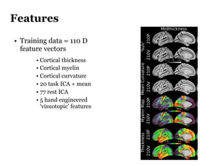 • Training data = 110 D
feature vectors
• Cortical thickness
• Cortical myelin
• Cortical curvature
• 20 task ICA + mean
•...