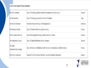 εν
European Cancer Patient Coalition
 