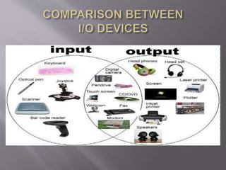 IO devices ppt