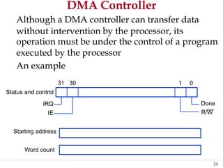 DMA Controller
Although a DMA controller can transfer data
without intervention by the processor, its
operation must be under the control of a program
executed by
An example
31
the processor
30 1 0
Status and control
IRQ
IE
Done
R/W
Starting address
Word count
24
 