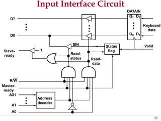 Input Interface Circuit
DATAIN
D7
Keyboard
data
D0
Valid
Slave-
ready Read-
status Read-
data
R/W
Master-
ready
A31
A1
A0
39
Address
decoder
Status
flag
Q7 D7
Q0 D0
SIN
1
 