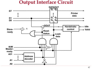 Output Interface Circuit
DATAOUT
D7
Printer
data
D1
D0
Idle
Valid1Slave-
Read-ready
status Load-
data
R/W
Master-
ready
A31
A1
A0
42
Address
decoder
Handshake
control
D7 Q7
D1 Q1
D0 Q0
SOUT
 