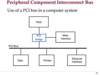 Peripheral Component Interconnect Bus
Use of a PCI bus in a computer system
bridge
PCI Bus
interface
49
Ethernet
PrinterDisk
Main
memory
PCI
Host
 
