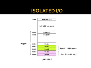 FFFF      Port 65 535



                I/O address space



         00FF       Port 255
         00FE       Port 254
          .             .
          .             .
          .             .
Page 0   0004        Port 4
         0003        Port 3
                                    Port 1 (16 bit port)
         0002        Port 2
         0001        Port 1
         0000        Port 0         Port 0 (16 bit port)


                  I/O SPACE
 