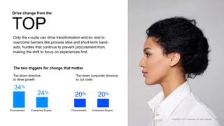 TOP
Drive change from the
Procurement
The two triggers for change that matter.
Only the c-suite can drive transformation end-to- end to
overcome barriers like process silos and short-term band-
aids, hurdles that continue to prevent procurement from
making the shift to focus on experiences first.
Top-down directive
to drive growth
Top-down corporate directive
to cut costs
Enterprise Buyers Procurement
34%
24%
20%20%
Enterprise Buyers
 