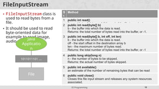 IO Programming 10
FileInputStream
• FileInputStream class is
used to read bytes from a
file.
• It should be used to read
byte-oriented data for
example to read image,
audio, video etc.
Java
Applicatio
n
1011011101 ….
File
S
r.
Method
1 public int read()
the next byte of data, or -1 if the end of the file is reached.
2 public int read(byte[] b)
b - the buffer into which the data is read.
Returns: the total number of bytes read into the buffer, or -1.
3 public int read(byte[] b, int off, int len)
b - the buffer into which the data is read.
off - the start offset in the destination array b
len - the maximum number of bytes read.
Returns: the total number of bytes read into the buffer, or -1
4 public long skip(long n)
n - the number of bytes to be skipped.
Returns: the actual number of bytes skipped.
5 public int available()
an estimate of the number of remaining bytes that can be read
6 public void close()
Closes this file input stream and releases any system resources
associated.
 