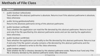 IO Programming 3
Methods of File Class
Sr. Method
1 public boolean isAbsolute()
Tests whether this abstract pathname is absolute. Returns true if this abstract pathname is absolute,
false otherwise
2 public String getAbsolutePath()
Returns the absolute pathname string of this abstract pathname.
3 public boolean canRead()
Tests whether the application can read the file denoted by this abstract pathname. Returns true if
and only if the file specified by this abstract pathname exists and can be read by the application;
false otherwise.
4 public boolean canWrite()
Tests whether the application can modify to the file denoted by this abstract pathname. Returns true
if and only if the file system actually contains a file denoted by this abstract pathname and the
application is allowed to write to the file; false otherwise.
5 public boolean exists()
Tests whether the file or directory denoted by this abstract pathname exists. Returns true if and only if the
file or directory denoted by this abstract pathname exists; false otherwise
 