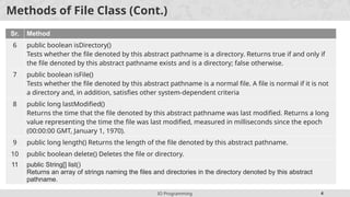 IO Programming 4
Methods of File Class (Cont.)
Sr. Method
6 public boolean isDirectory()
Tests whether the file denoted by this abstract pathname is a directory. Returns true if and only if
the file denoted by this abstract pathname exists and is a directory; false otherwise.
7 public boolean isFile()
Tests whether the file denoted by this abstract pathname is a normal file. A file is normal if it is not
a directory and, in addition, satisfies other system-dependent criteria
8 public long lastModified()
Returns the time that the file denoted by this abstract pathname was last modified. Returns a long
value representing the time the file was last modified, measured in milliseconds since the epoch
(00:00:00 GMT, January 1, 1970).
9 public long length() Returns the length of the file denoted by this abstract pathname.
10 public boolean delete() Deletes the file or directory.
11 public String[] list()
Returns an array of strings naming the files and directories in the directory denoted by this abstract
pathname.
 