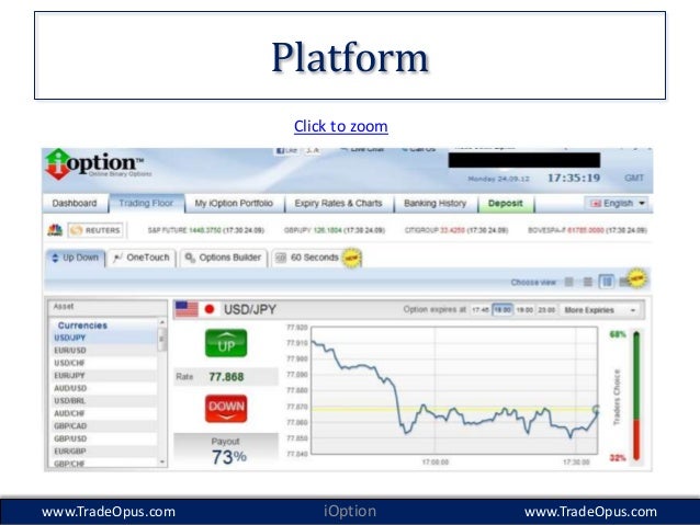 Expert option trading review