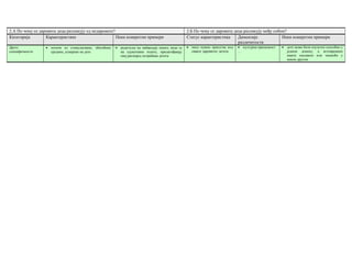 2.А По чему се даровита деца разликују од недаровите?                                            2.Б По чему се даровита деца разликују међу собом?
Категорија        Карактеристике                      Неки конкретни примери                     Статус карактеристика     Димензије             Неки конкретни примери
                                                                                                                           различитости
Друге             • потиче из стимулативне, обогаћене   • родитељи му набављају књиге, воде га   • нису нужно присутне код   • културна припадност   • дете може бити изузетно способно у
специфичности       средине, усмерене на дете             на едукативне излете, прилагођавају      сваког даровитог детета   ...                       једном домену, а истовремено
                                                          свој распоред потребама детета                                                               имати хендикеп или тешкоће у
                                                                                                                                                       неком другом
 
