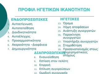 ΠΡΟΦΙΛ ΗΓΕΤΙΚΩΝ ΙΚΑΝΟΤΗΤΩΝ

     ΕΝΔΟΠΡΟΣΩΠΙΚΕΣ                ΗΓΕΤΙΚΕΣ
1.   Αυτοεπίγνωση                13.   Όραμα
                                   14. Λήψη αποφάσεων
2.   Αυτοπεποίθηση
                                   15. Ανάπτυξη συνεργατών
3.   Διεκδικητικότητα
                                   16. Παρακίνηση
4.   Αυτοέλεγχος                       συνεργατών
5.   Προσαρμοστικότητα             17. Υποστήριξη συνεργατών
6.   Ακεραιότητα –Διαφάνεια        18. Στοχοθέτηση
7.   Δημιουργικότητα               19. Προσανατολισμός στους
                  ΔΙΑΠΡΟΣΩΠΙΚΕΣ        επιχειρηματικούς
                                       στόχους
                  8.  Ενσυναίσθηση
                  9.  Εστίαση στον πελάτη
                  10. Επιρροή

                  11. Επίλυση συγκρούσεων

                  12. Ομαδική συνεργασία
 